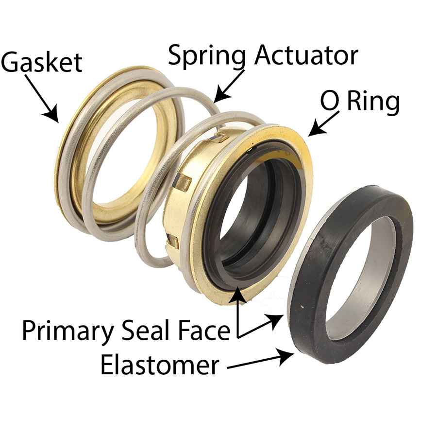 A Complete Analysis of Pump Sealing Methods